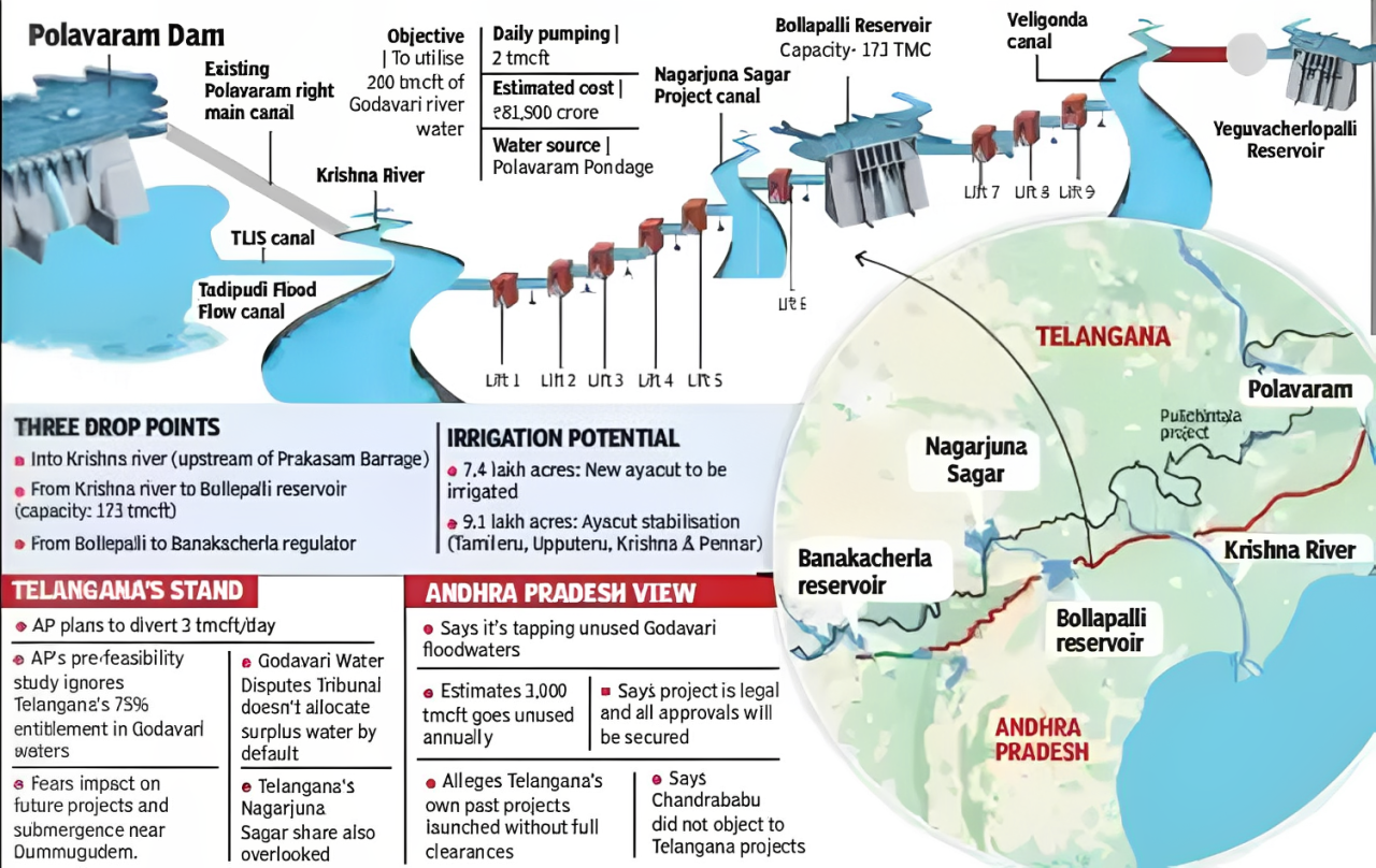 Centre to call Telangana, Andhra CMs’ meet on Godavari-Banakacherla project